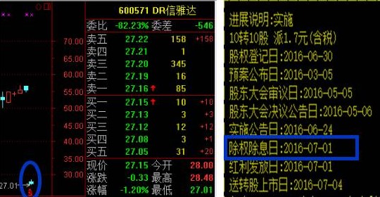 股票dr开头是什么意思？DR股票对于股价的影响在哪？