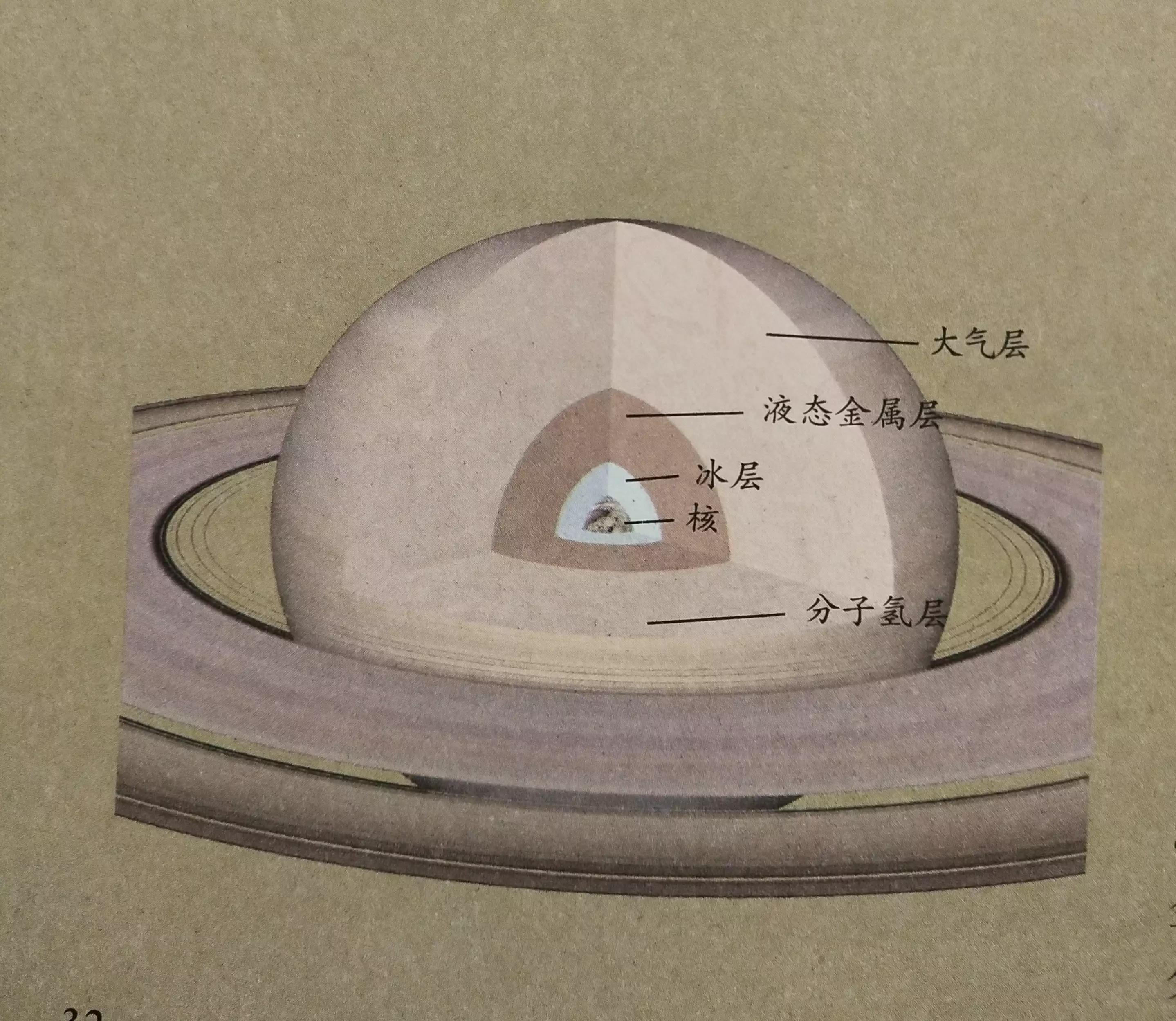 百科时间 土星的光环是由什么构成的？