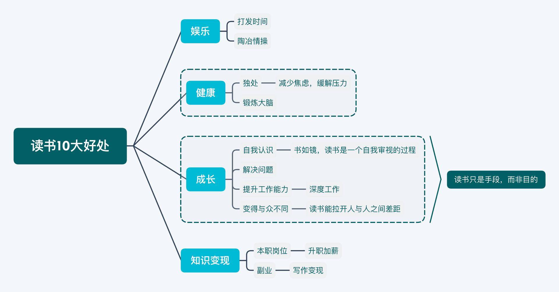 看书的好处有哪些（”读书有8大好处）