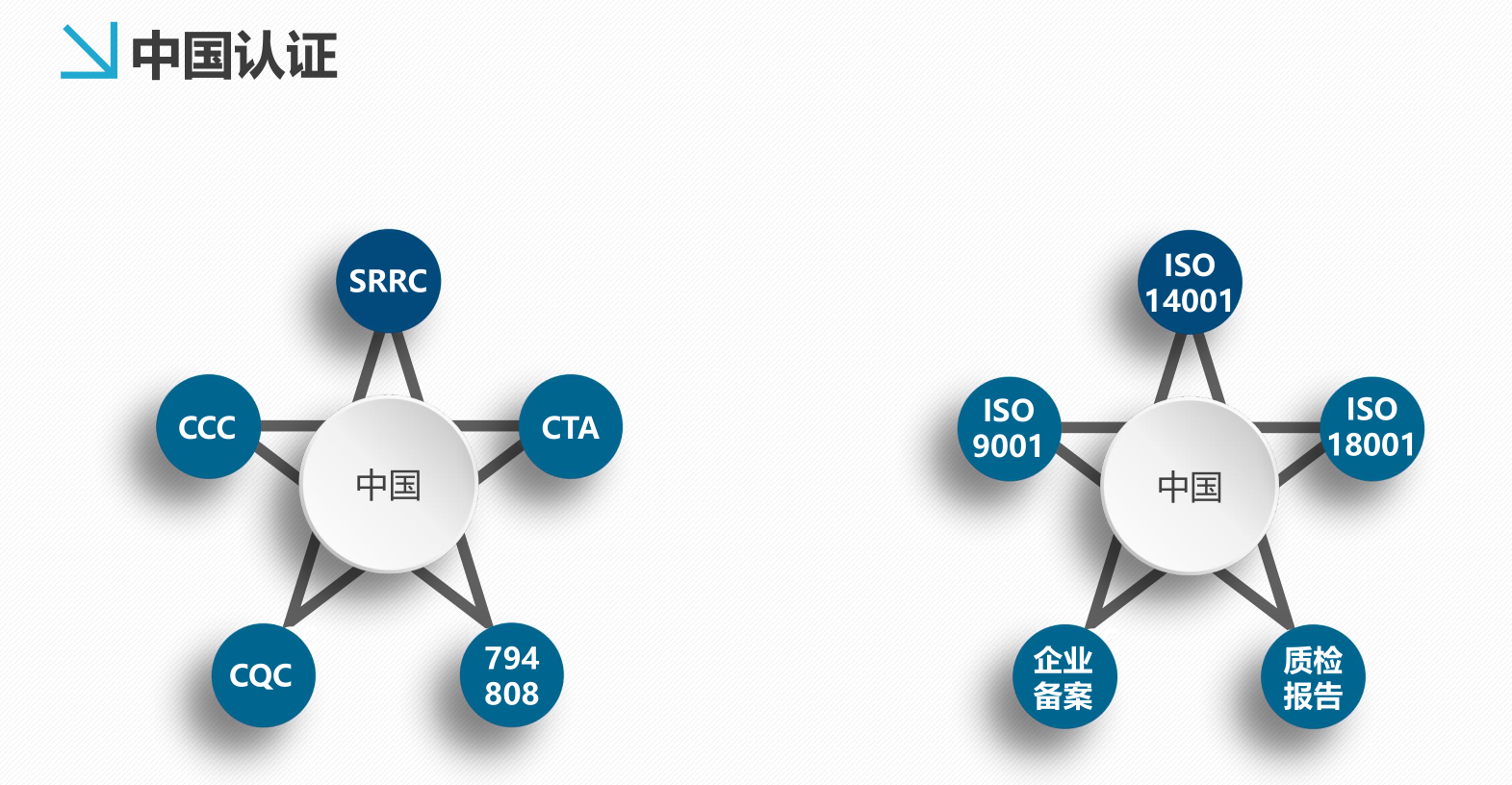 9000认证办理流程（ISO9000认证需要准备的资料）