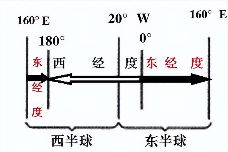 东西半球的划分（巧判东西半球）