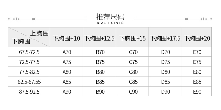 胸罩尺码表abc是什么意思（ 胸罩有哪些款式）