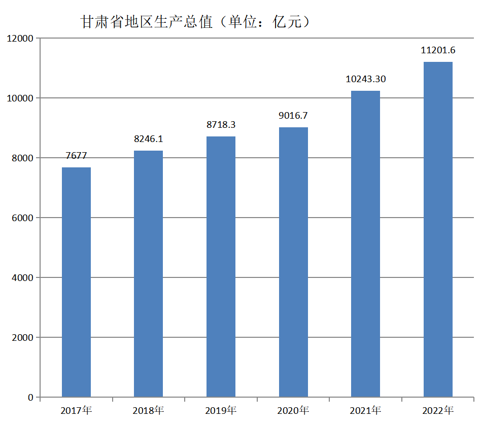 甘肃省哪个城市最好（甘肃哪个市州最富？甘肃各市州经济实力排名）