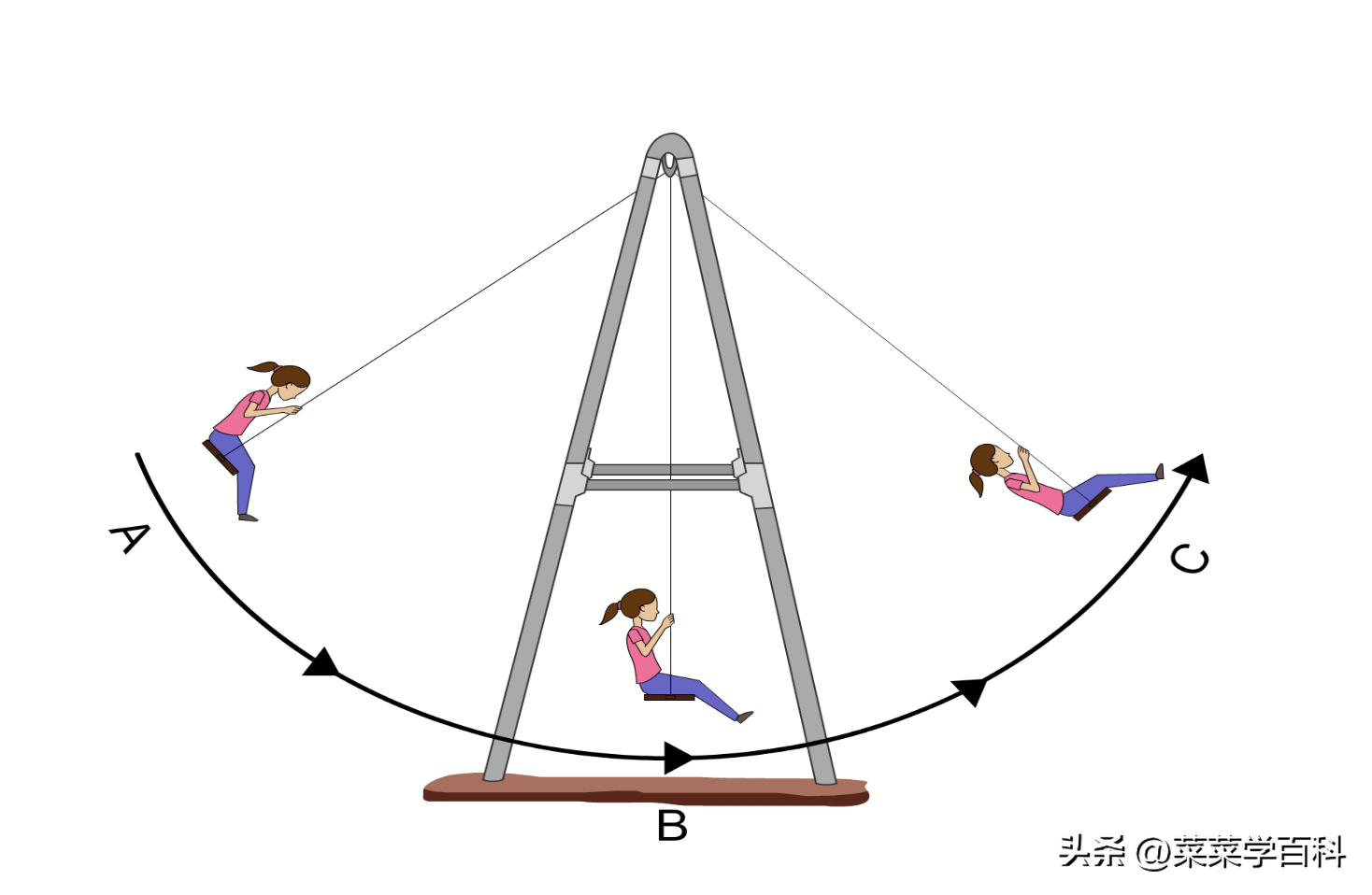 物理名词解释大全（10个基本物理概念）