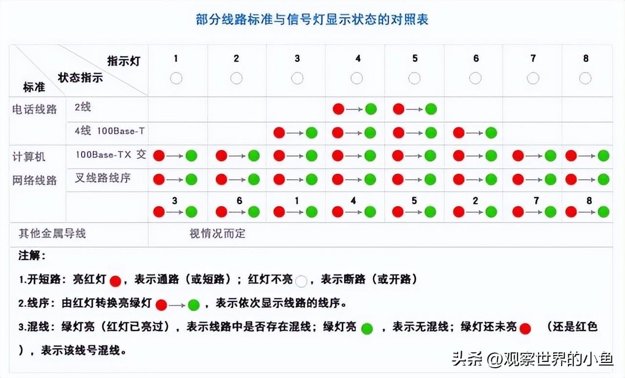 测线仪正确使用方法