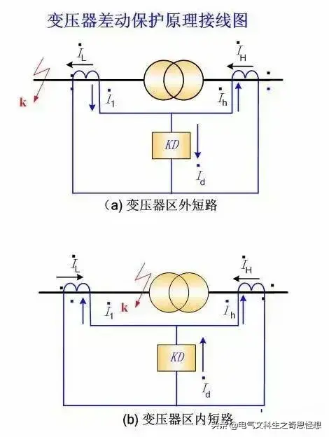 差动保护工作原理（变压器的差动保护原理）