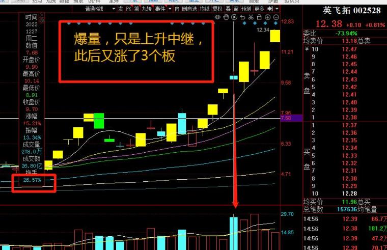 量能怎么看通俗易懂（如何看懂量能准确逃顶和抄底？）