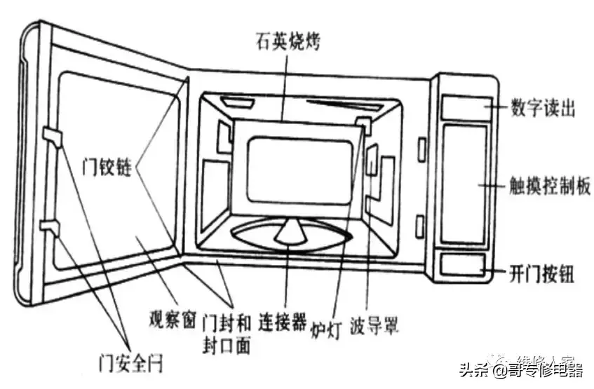 微波炉不加热是什么原因造成的（微波炉的基本原理及简单问题维修）