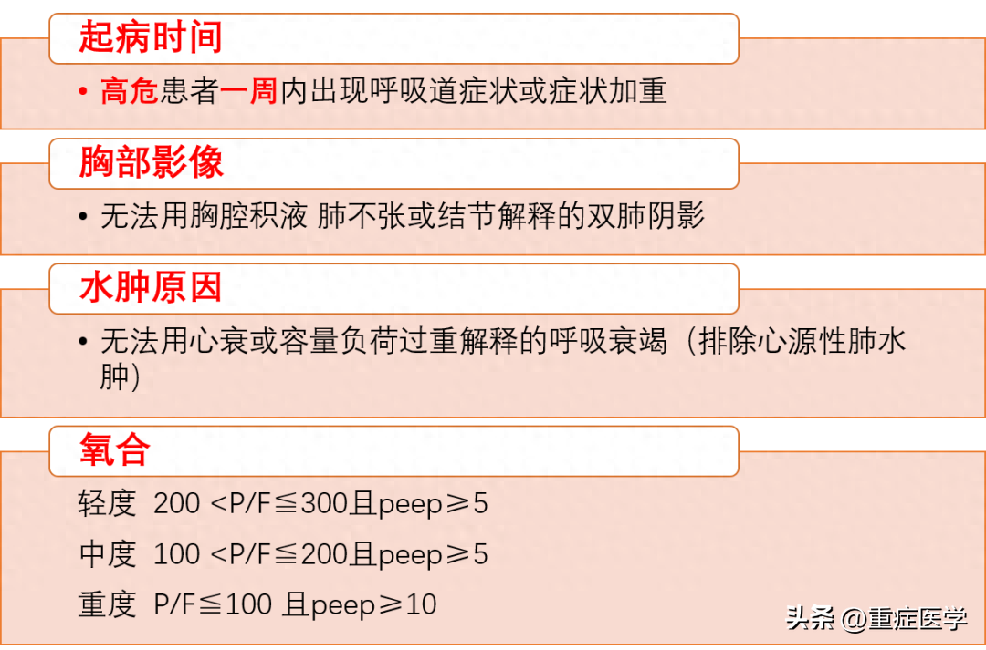 氧合指数的计算公式及正常值（P/F小于300mmHg就是ARDS?）