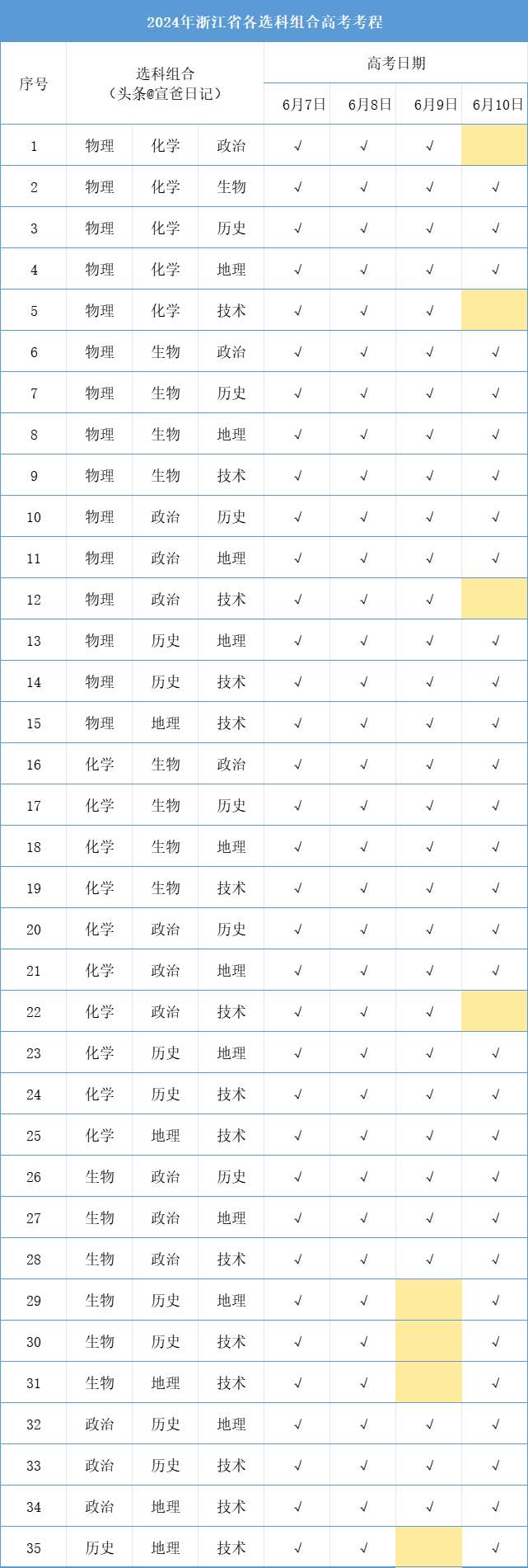 高考考几天浙江（2024浙江高考各选科组合考试时间）