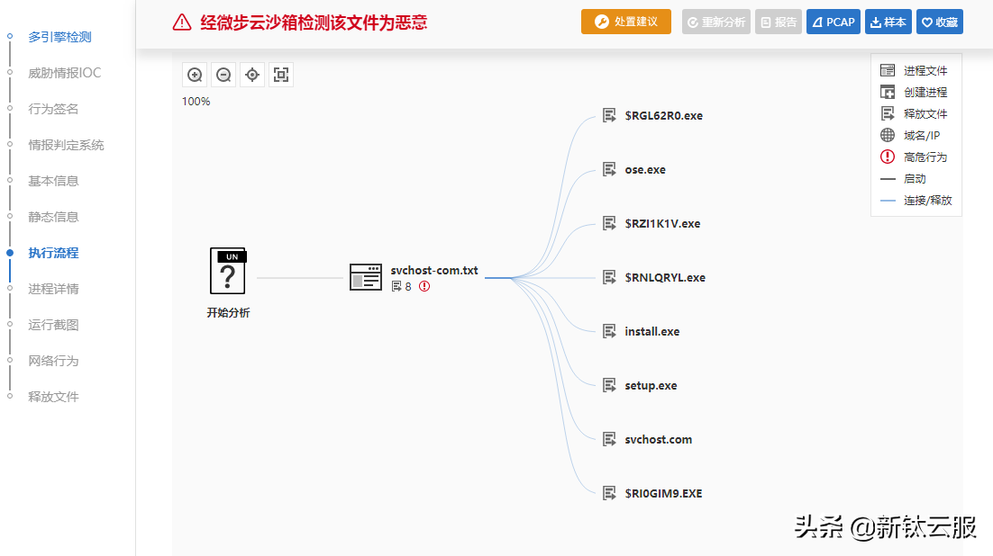 勒索病毒怎么办才能消除（勒索病毒处置经验分享）