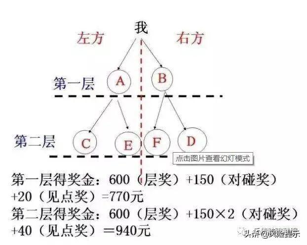 绿叶集团是传销吗（绿叶涉嫌传销事件始末）