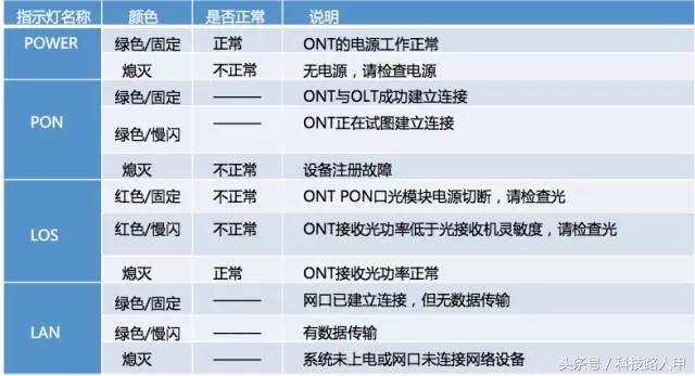 宽带错误代码651怎么解决（宽带连接拨号错误代码详解）