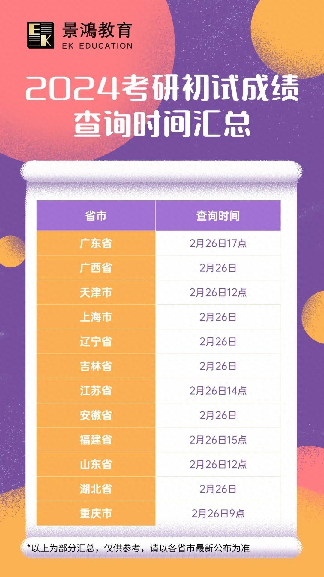 考研结果什么时候出来（2024考研成绩将于2月26日起陆续公布）