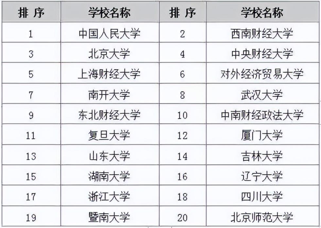 经济学考研科目有哪些（经济学考研考哪些科目，难吗？）