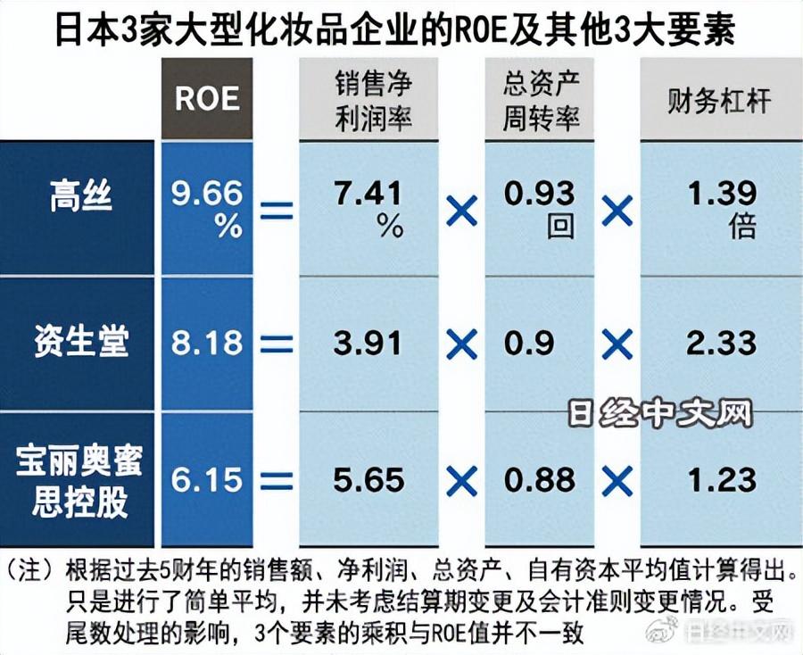 tarte是什么牌子（高丝在中国低迷，重心转向欧美）