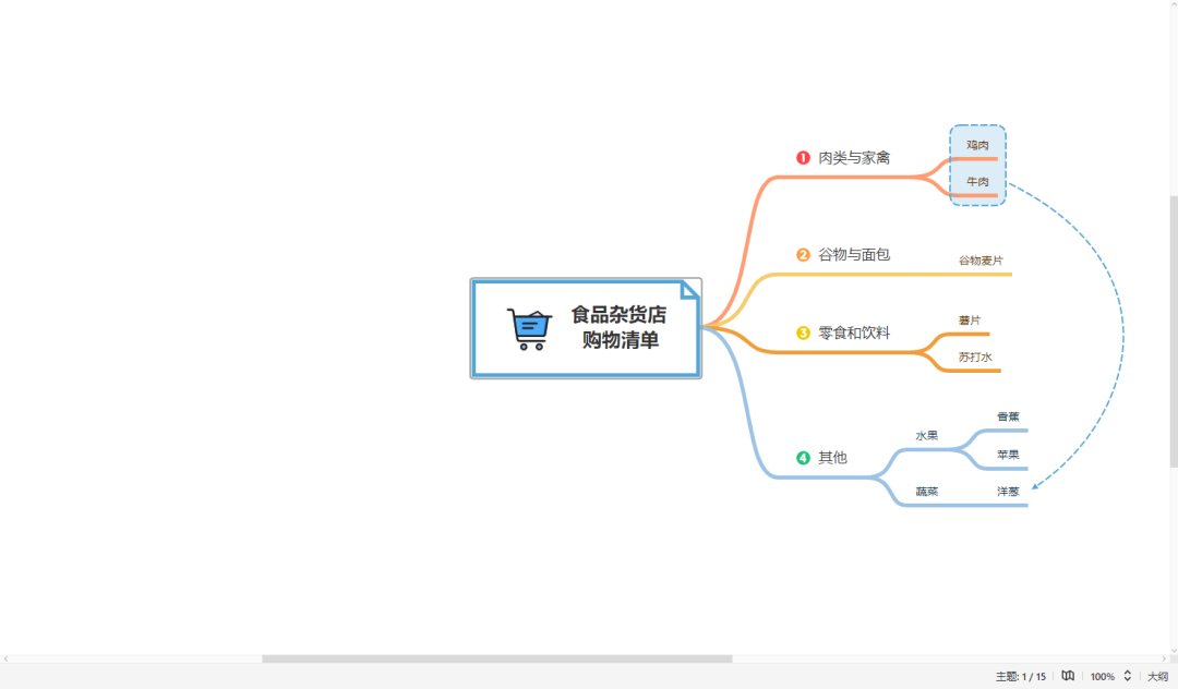 考研带什么必需品（考研必备品大揭秘。）