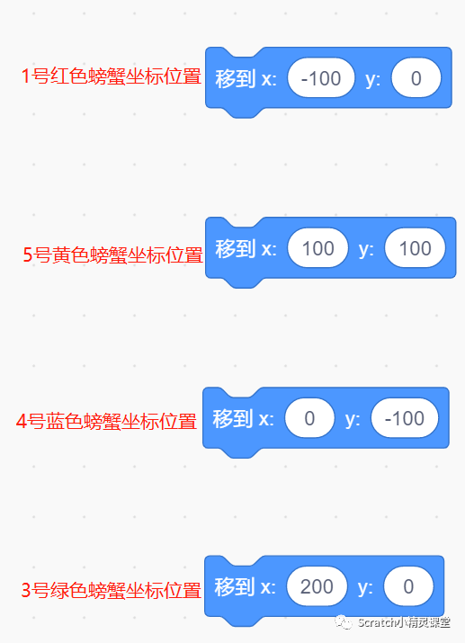 坐标是什么意思啊（坐标的知识）